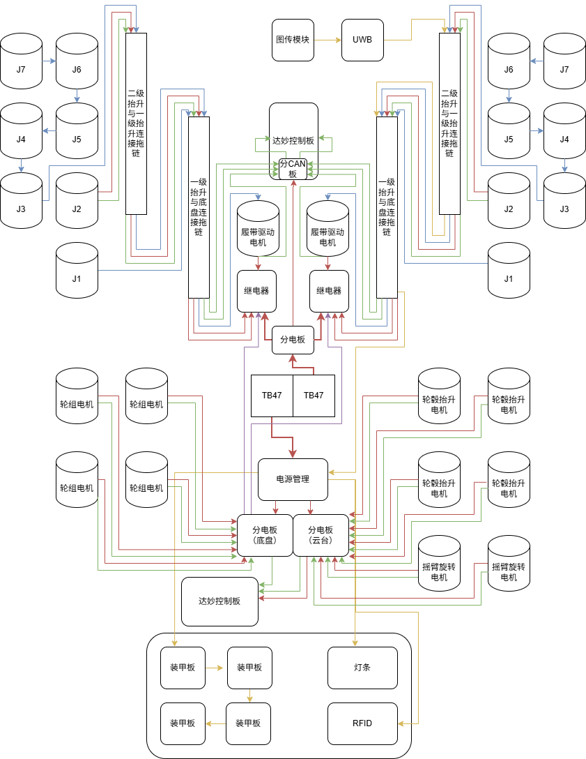 RoboMaster 7-DoF Arm Engineer Robot 3